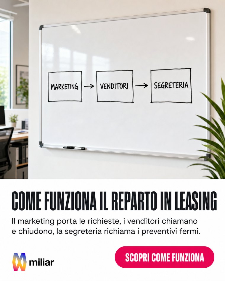 COME FUNZIONA IL REPARTO IN LEASING